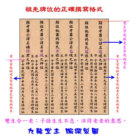 祖先牌位內牌的寫法請專業人士回答|自己寫祖先牌位：字數規範、內容格式與擺放指南 